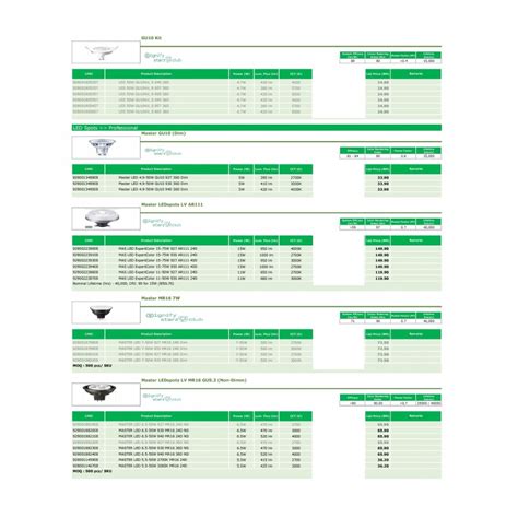 LED Lighting Supplies Prices in the Philippines in July, 2024.